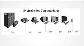 Timeline: A História dos computadores