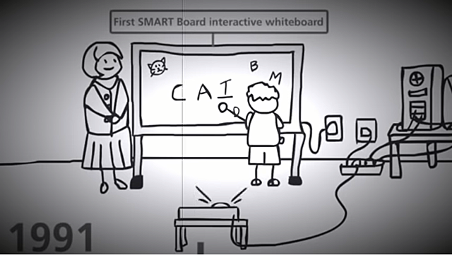 El primer Pizarron Interactivo