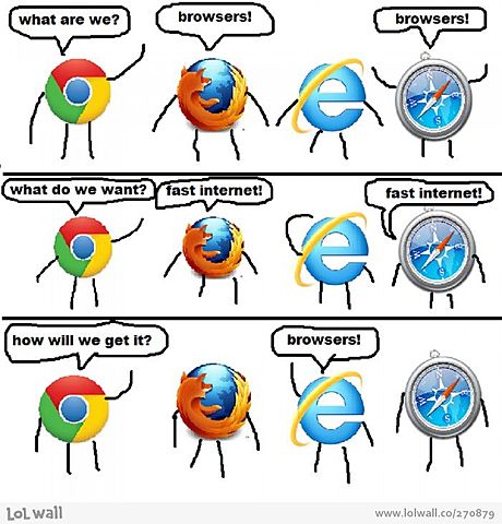 Δημιουργία internet explorer