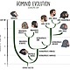 Hominid timeline