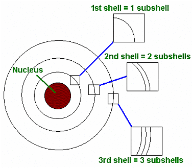 Erwin Schrödinger and Werner Heisenberg
