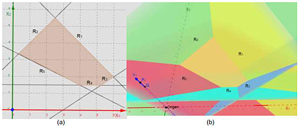Métodos de punto Interior