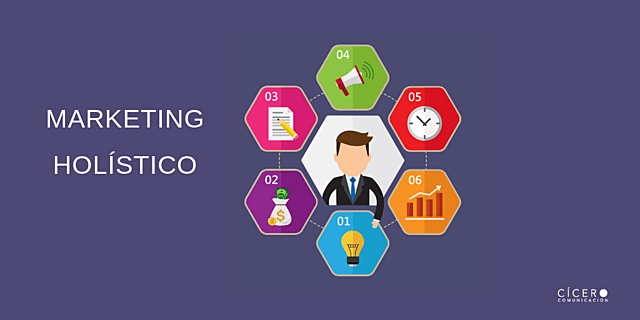 Marketing Holístico
