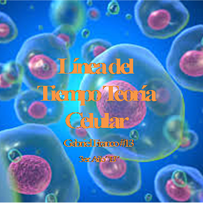 Timeline: Línea del Tiempo Teoría Celular Gabriel Franco #13 3er Año B