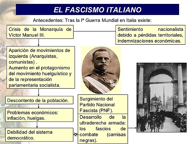 Totalitarismos y fascismos (Alemania e Italia)