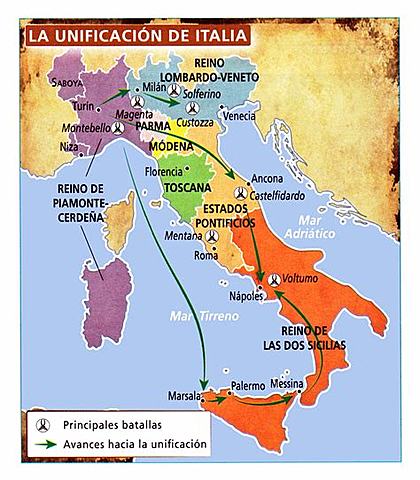 Unificación de Italia