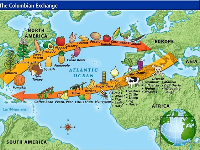 Columbian Exchange Begins