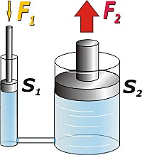Pascal demostró que existia el vacio