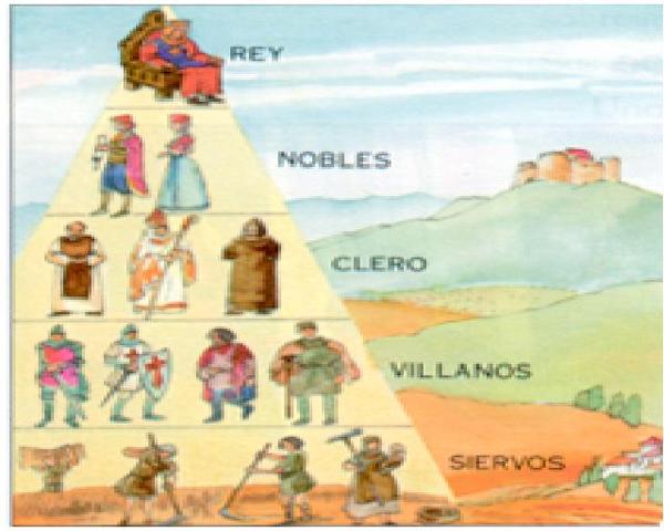 SISTEMA FEUDAL SIGLO X-XIV