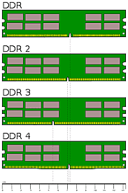 DDR3-2000