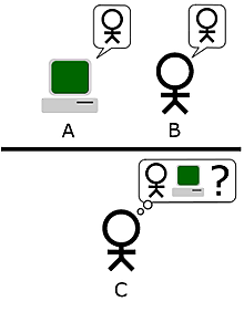 Alan Turing propuso el experimento que hoy se conoce como el test de Turing