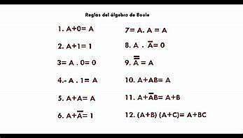 Álgebra de Boole