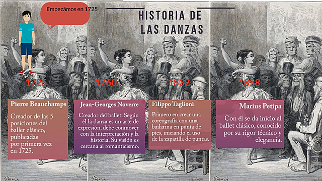 Danzas