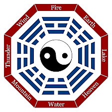 Se escribe el I Ching.