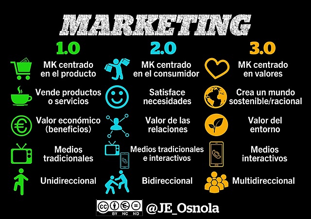 RANGOS DE MARKETING