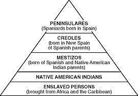 Spanish Casta System Begins