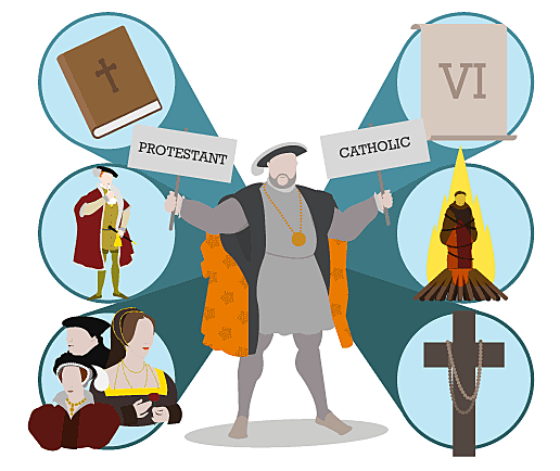 England Splits from Catholic Church