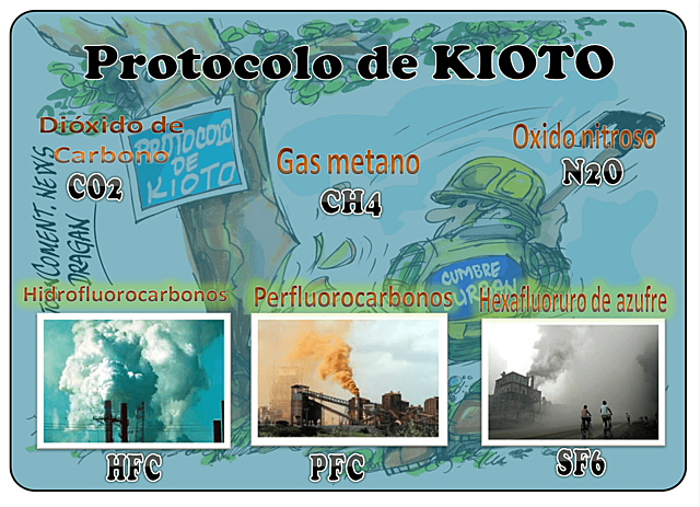 PROTOCOLO DE KIOTO CONTRA EL CAMBIO CLIMÁTICO