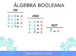 ÁLGEBRA DE BOOLE