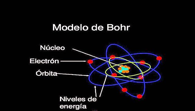 MODELO ATOMICO DE BOHR