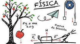 Timeline: FÍSICA A TRAVÉS DEL TIEMPO