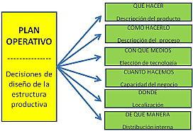 Plan de Principios Operativos,