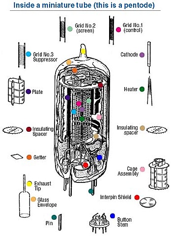 Vacuum Tubes