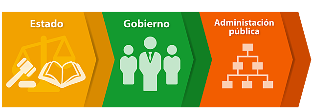 Organizaciones laborales en el sector público en México