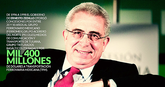 Privatización de Ferrocarriles