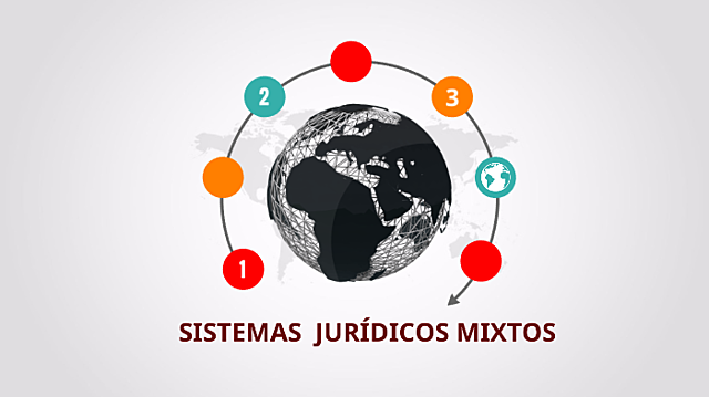 Sistemas jurídicos mixtos