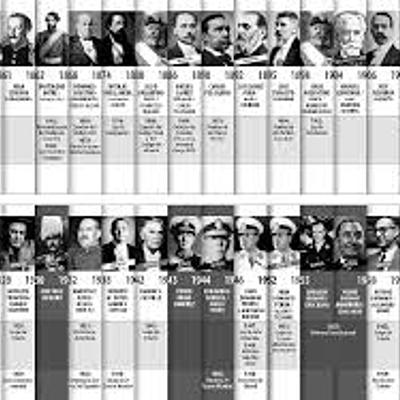 Timeline: Presidentes radicales en Argentina