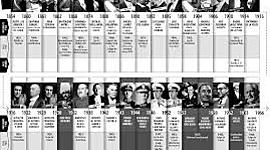 Timeline: Presidentes radicales en Argentina