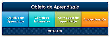 Objeto de Aprendizaje