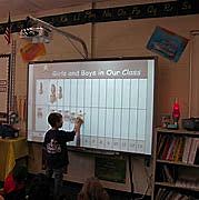 SMART boards