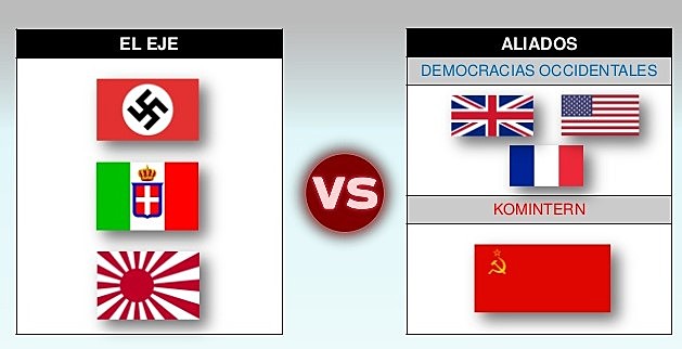 Inicio de la Segunda Guerra Mundial