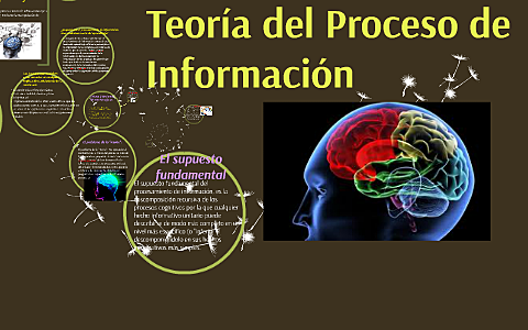 La teoría del procesamiento de la información