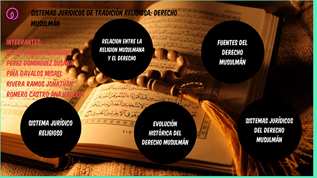 Sistema Jurídico Religioso (Derecho Musulmán)