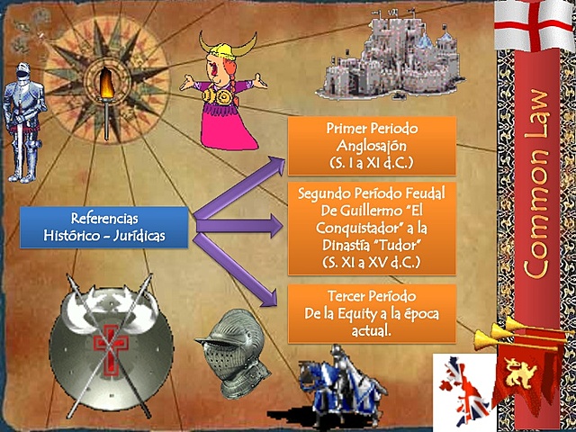 Período Anglosajón(Common Law)