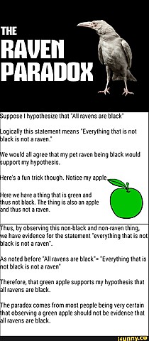 Joining the Vienna Circle. Studies in the Logic of Confirmation