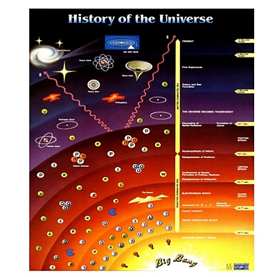 Timeline:  LAS ETAPAS DE LA ATMOSFERA