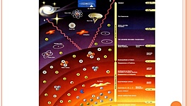 Timeline:  LAS ETAPAS DE LA ATMOSFERA