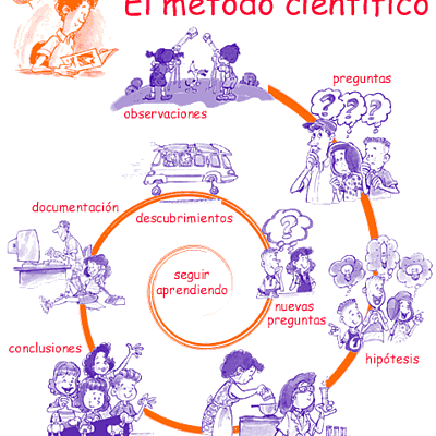Timeline: LÍNEA DE TIEMPO "EVOLUCIÓN DE LOS MÉTODOS DE INVESTIGACIÓN"