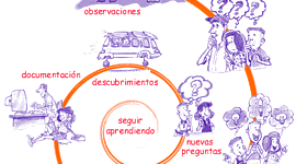 Timeline: LÍNEA DE TIEMPO "EVOLUCIÓN DE LOS MÉTODOS DE INVESTIGACIÓN"