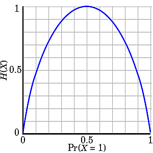 Teori informasi, Claude Shannon