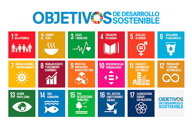 Aprobación de la Agenda 2030.