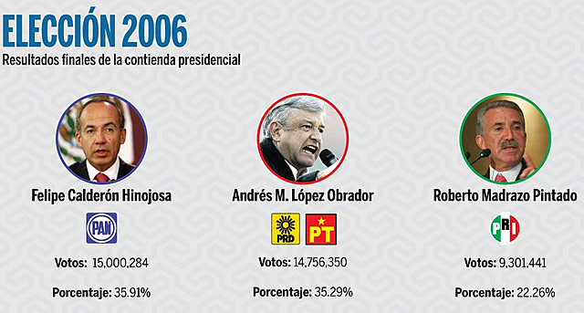 Resultados de elecciones