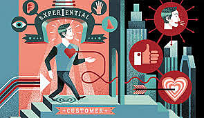 Marketing Experiencial