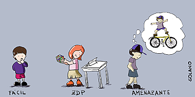 Lev Vygotsky (1896-1934)