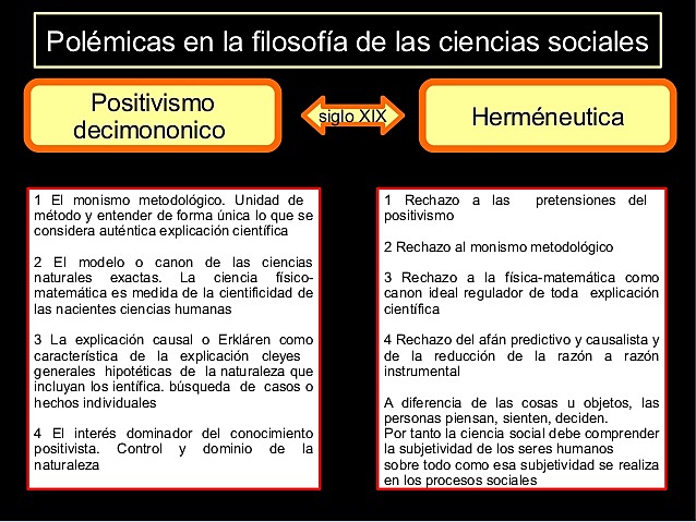 SIGLO XIX SURGIMIENTO DEL POSITIVISMO Y LA HERMENÉUTICA