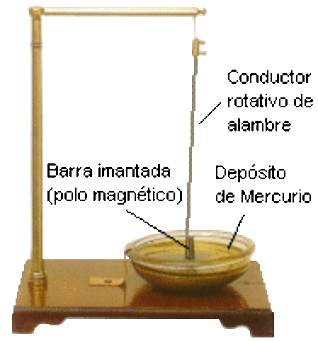 Motor eléctrico rudimentario de Faraday